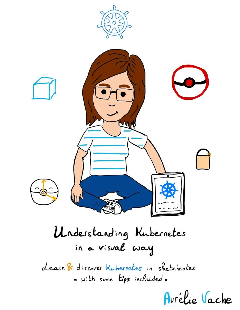 Understanding Kubernetes in a Visual Way